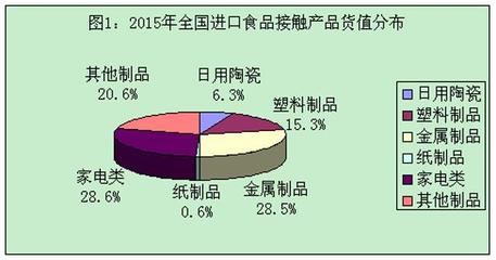 8331批次进口食品器具不合格，日韩产品占比近四成的警示与反思