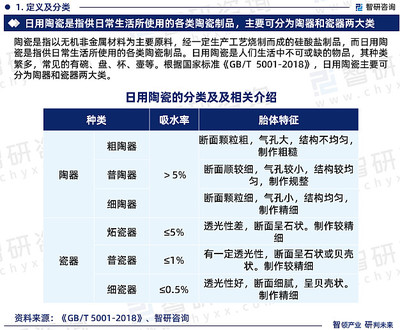 中国日用陶瓷制品行业未来发展趋势研究报告